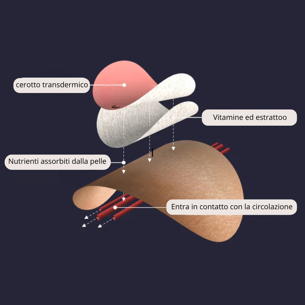 Funzionamento e ingredienti